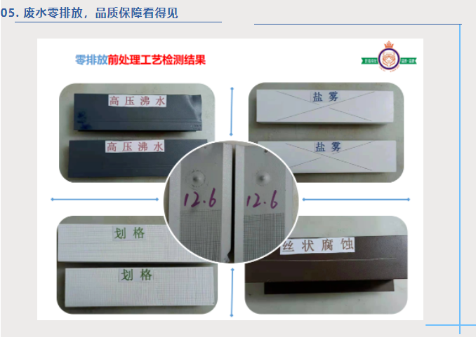 佛山駿虎 | 廢水零排放工藝
