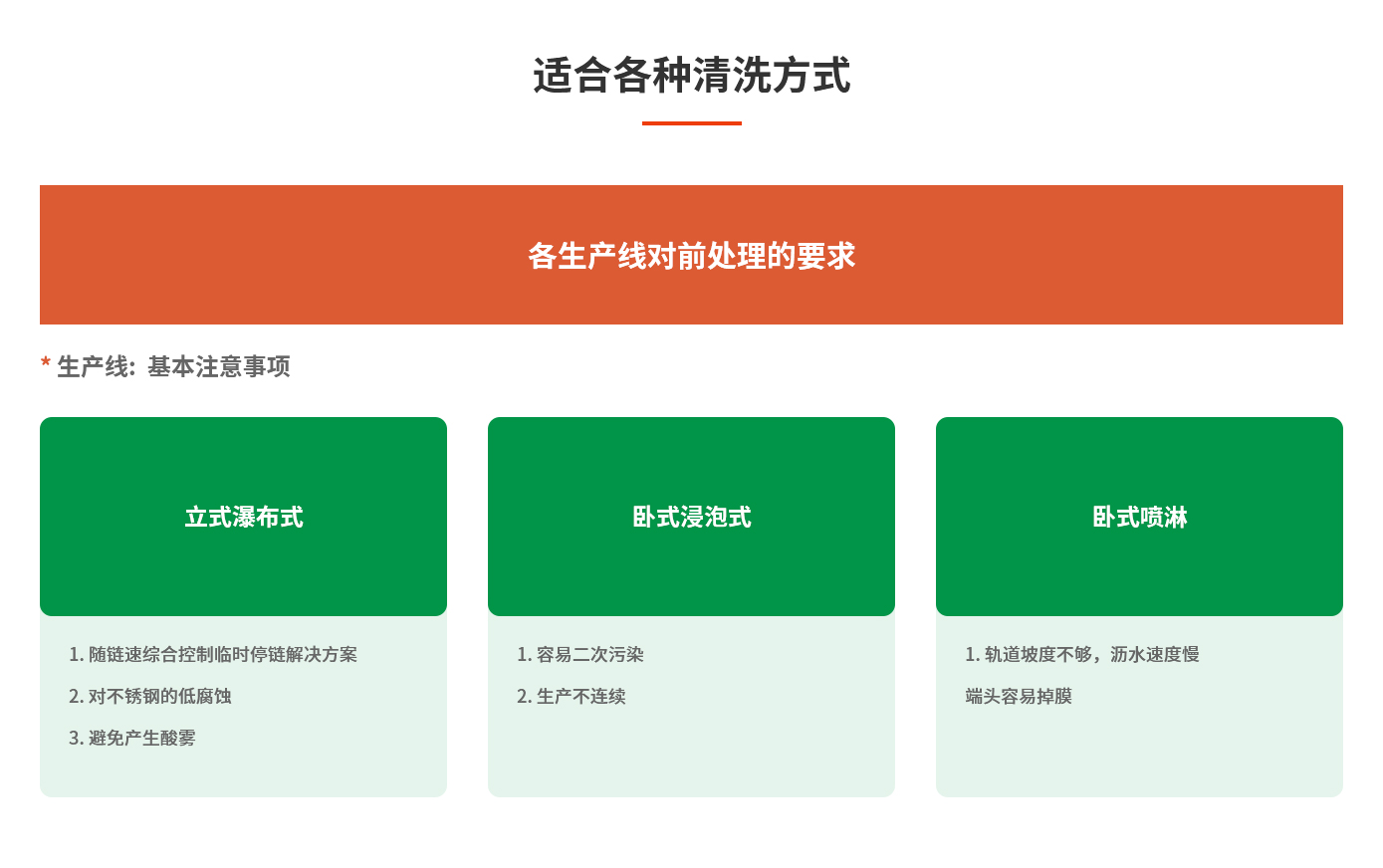 適合各種清洗方式