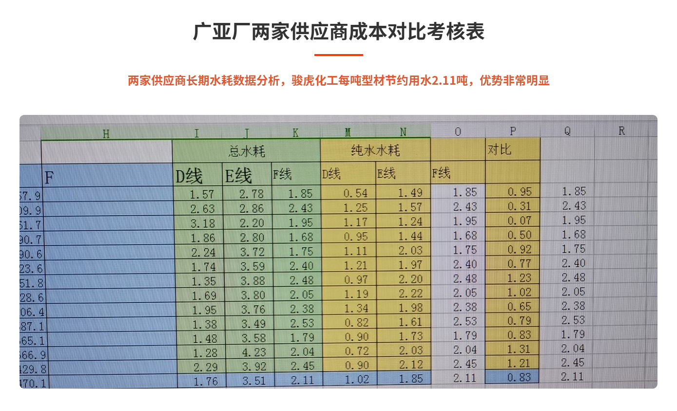 成本對比考核表
