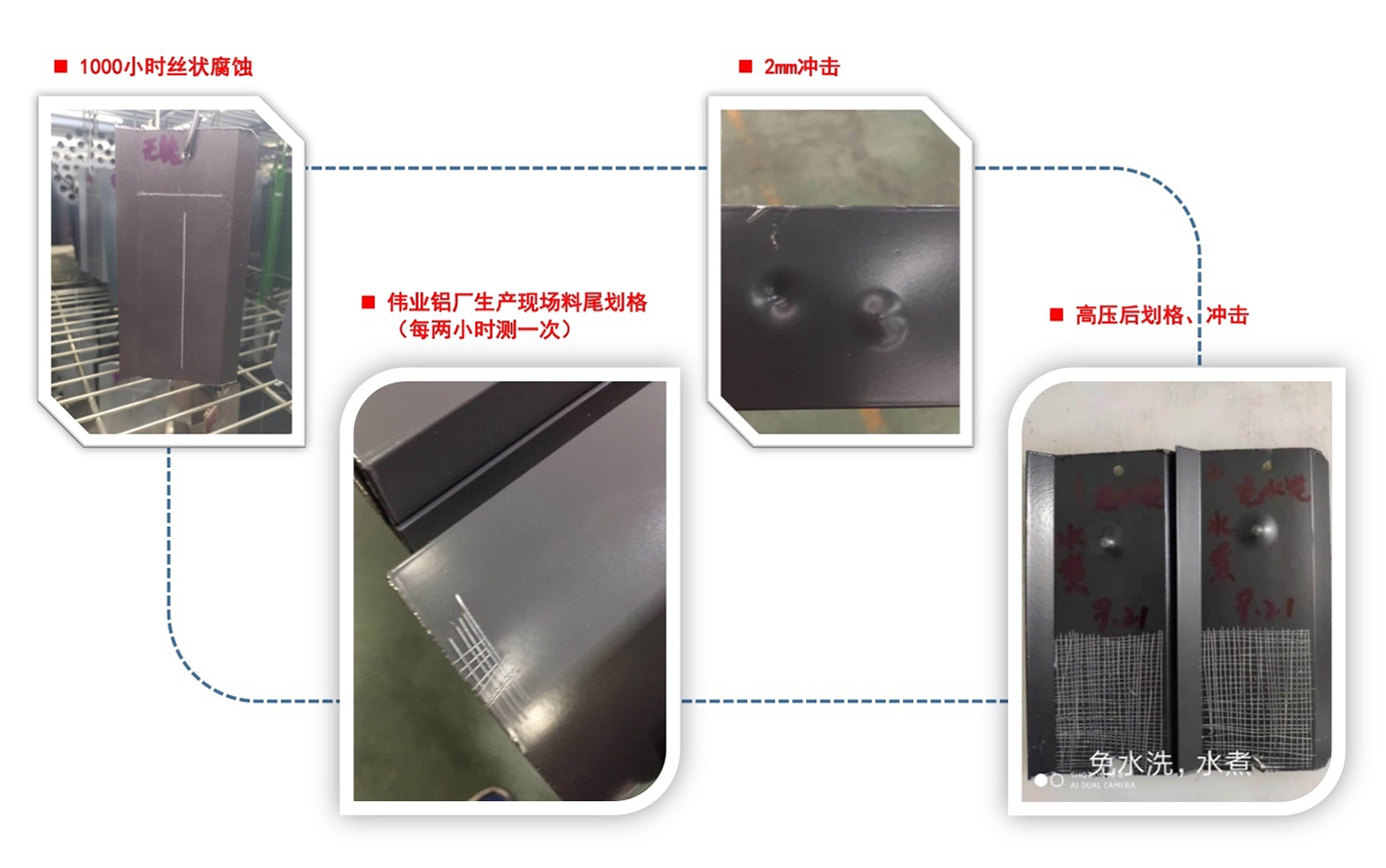 檢測測試