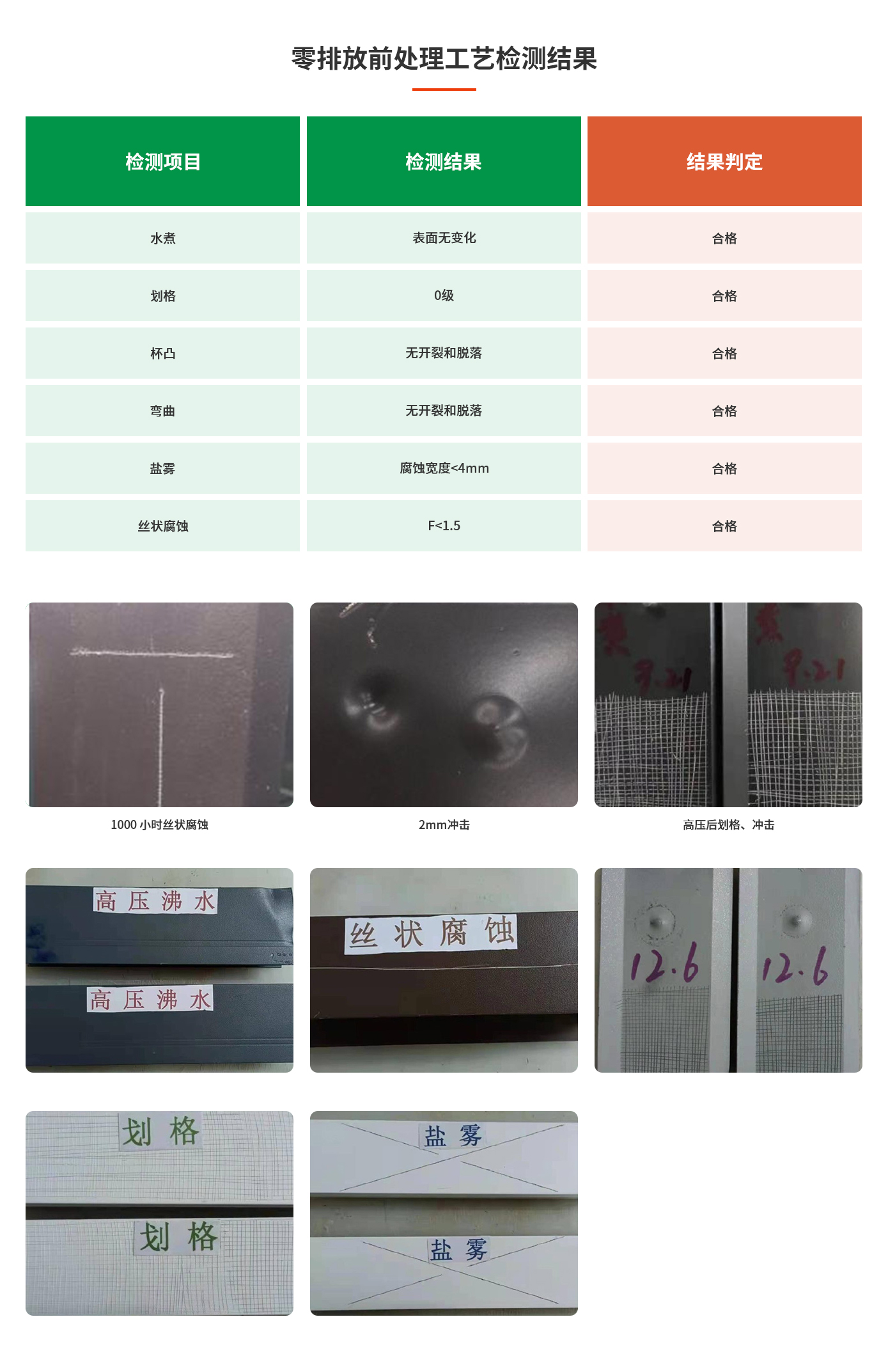 零排放前處理工藝檢測結果