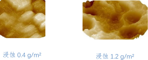 清潔度