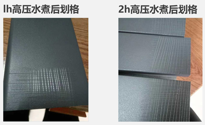 性能測試