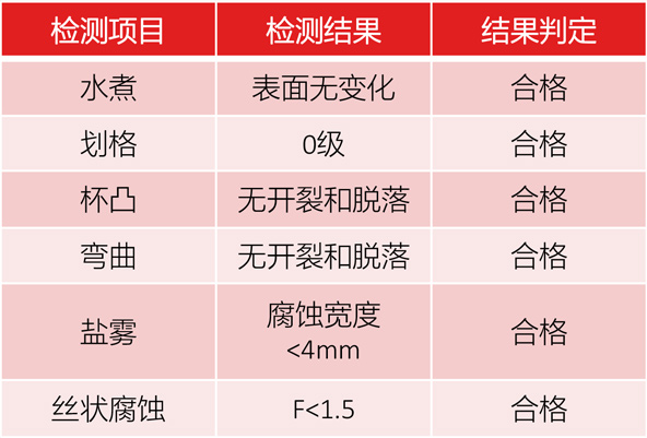 涂層檢測