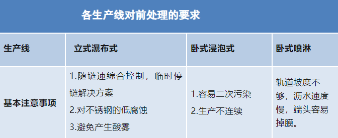 駿虎表面技術|鋁合金型材—酸性除油無鉻鈍化技術