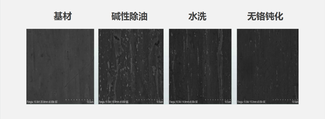 節(jié)水50%、無需加熱、常溫除油！駿虎堿免單獨酸中和工藝，助力企業(yè)降本增效！