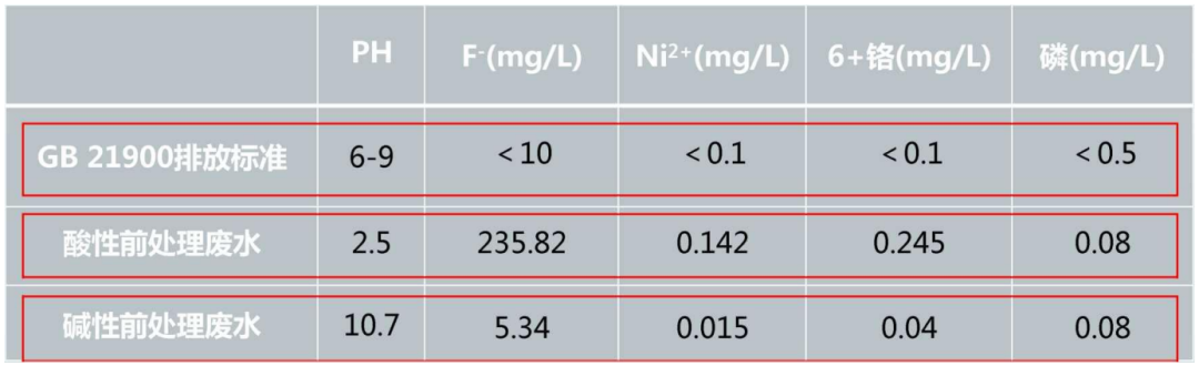 節(jié)水50%、無需加熱、常溫除油！駿虎堿免單獨酸中和工藝，助力企業(yè)降本增效！