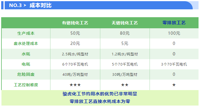 駿虎首創 | 零排放-前處理工藝