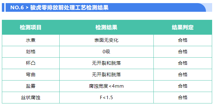 駿虎首創 | 零排放-前處理工藝